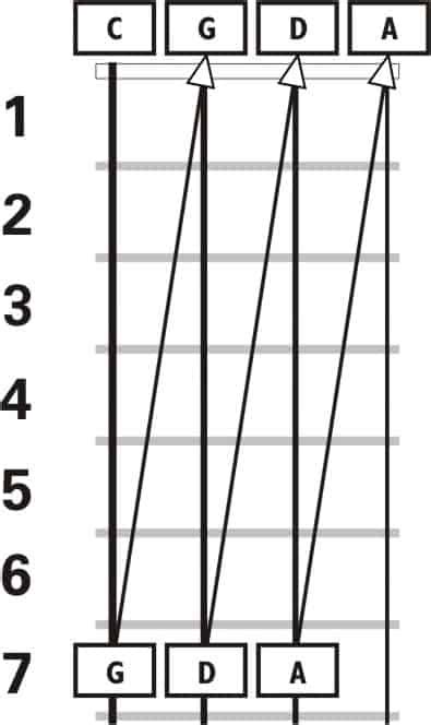 How-To: Tuning a Domra and Basic Domra Chords – Fret Expert