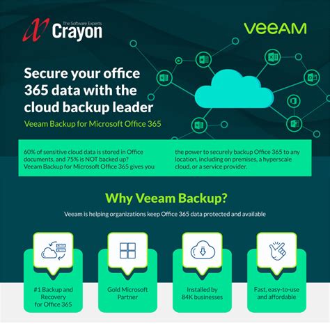 Veeam Cloud Back-Up – ShareUpdates