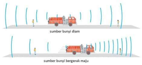 jabolcnik: Pengertian Gelombang Bunyi