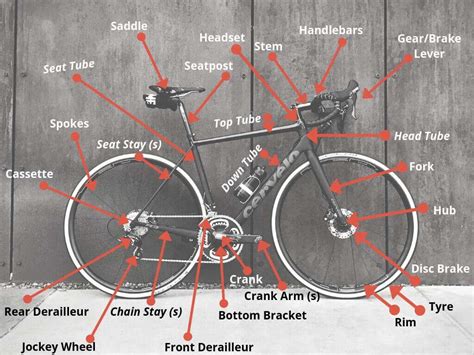 [Get 30+] Bmx Bicycle Parts Diagram