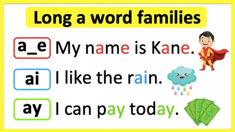 Long A word families 🤔 | -a_e, -ai, ay, | Learn how to read with pictures & examples - YouTube