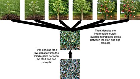 andreasjansson/stable-diffusion-animation – Run with an API on Replicate