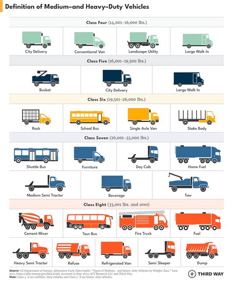 Mapping the transition to zero emission medium- and heavy-duty trucks – Third Way