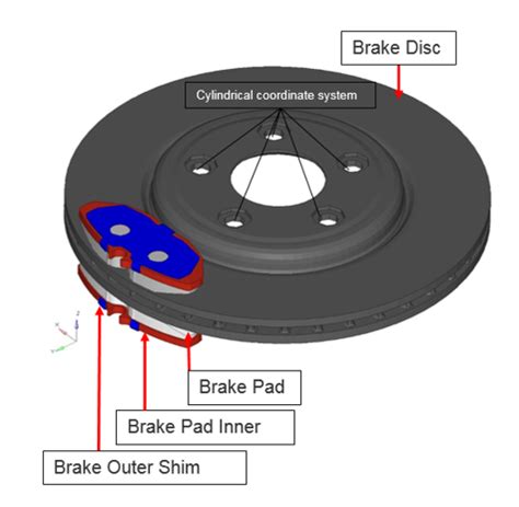 OS-T: 1371 Brake Squeal Analysis of Brake Assembly