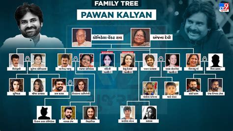 Pawan Kalyan Family Tree : પવન કલ્યાણે 3 લગ્ન કર્યા, 4 બાળકોના પિતા ...