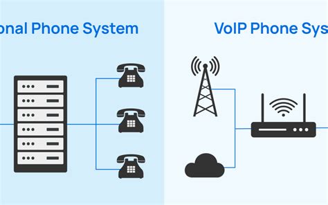 A Comparison of VoIP Phone Systems and Traditional Phone Systems ...