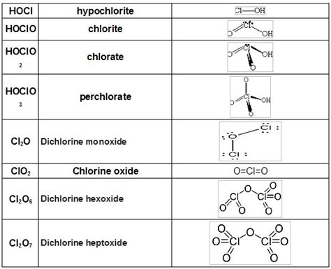 Group 17 Elements - Study Material for IIT JEE | askIITians