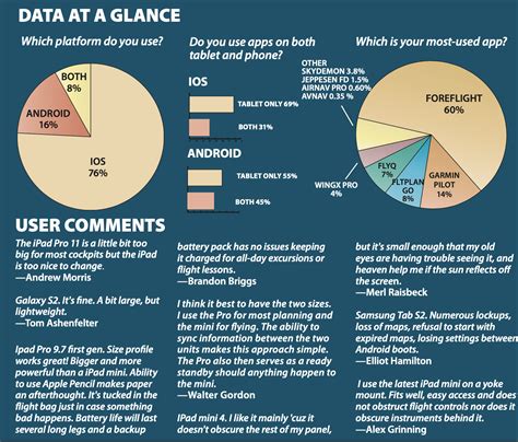 Which Tablet? iPad vs. Android - Aviation Consumer