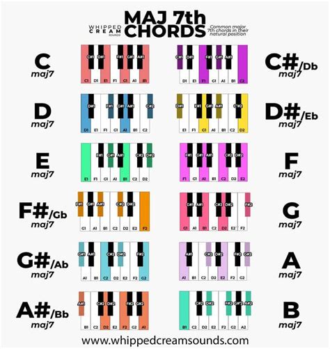 Piano Chords for Beginners+ Free Piano Chord Cheat Sheet