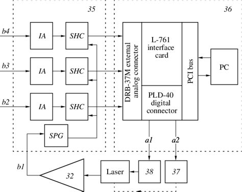 Schematic diagram of computer interfacing to the laser system: (IA ...