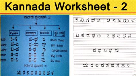 Kannada Worksheet 2 | Kannada Alphabets | Kannada Grammar In Hindi | Kannada Varnamale Test ...