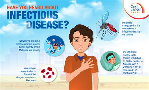 Why Do You Need An Infectious Diseases Protection?