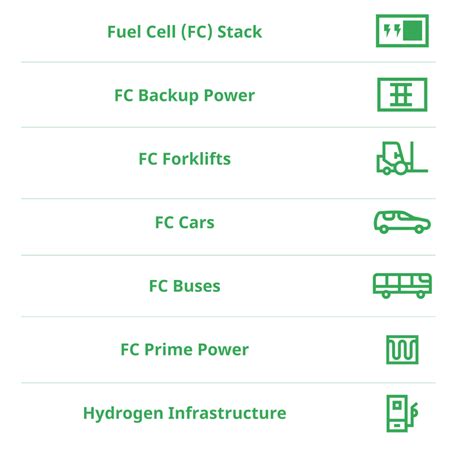 Fuel Cell Applications 101: Where Are Fuel Cells Used Today? - Plug Power