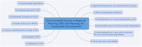 Geography Strategy - Regional Planning | Current Affairs, Resources ...