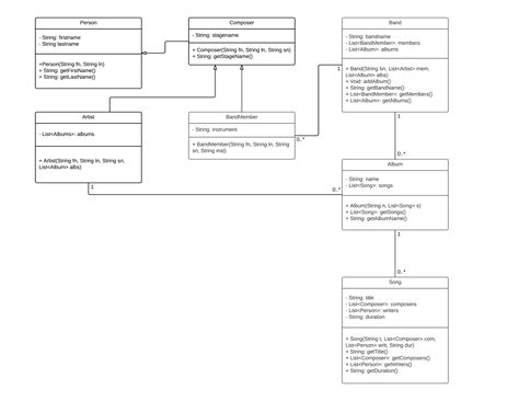 How To Represent A Many To Many Relationship In A Uml Class Diagram | Porn Sex Picture