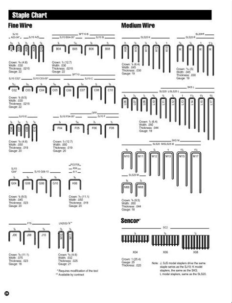 Staple Chart - Best Materials