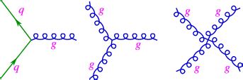 8.6: The Feynman Diagrams of Quantum Chromodynamics (QCD) - Physics LibreTexts