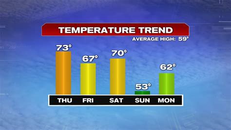 Milder… For Now - Boston News, Weather, Sports | WHDH 7News