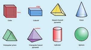 Bentuk Gambar 3 Dimensi Terbaru - Riset