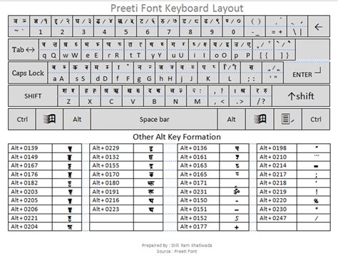 keyboard layout for nepali typing (preeti) pdf - Google Search | Font ...