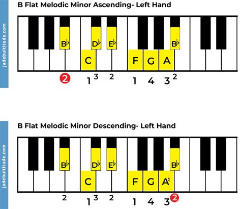 The B Flat Melodic Minor Scale: A Music Theory Guide