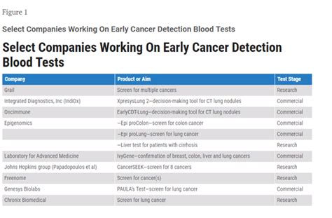 OncoCyte: Promising Future In The Field Of Liquid Biopsy Tests (NASDAQ ...