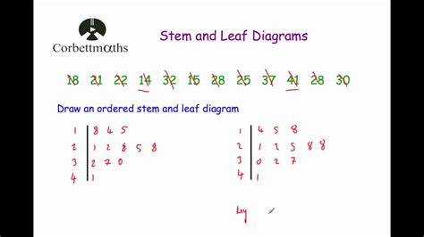 15 Stem Leaf Diagram | Robhosking Diagram