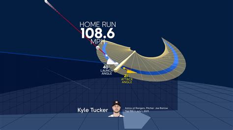 An animated look at Kyle Tucker's home run | 07/01/2023 | Houston Astros