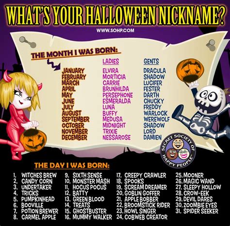 What's Your Halloween Nickname? - Secret Society Of Happy People | Halloween names, Halloween ...