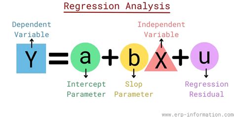 Regression Analysis (Types, Uses, and Tips)