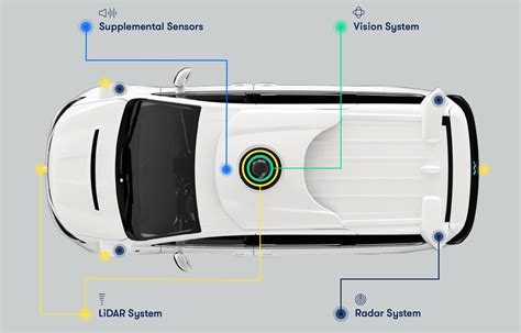 Waymo releases its first self-driving ‘Safety Report’ – TechCrunch