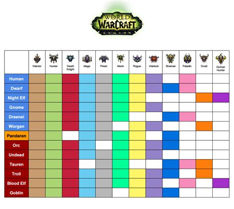 Legion Race/Class Combo Chart • /r/wow | Chart, Legion, World of warcraft