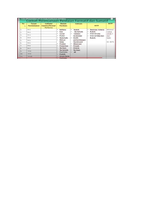 Penilaian Formatif Dan Sumatif | PDF