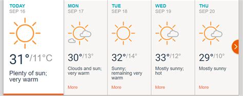 Johannesburg weather forecast: Scorcher ahead, fire danger warnings issued