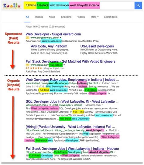 Job Description Examples - Hiring Glossary | ExactHire