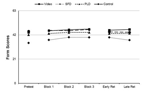 Acquisition a Baseball-Pitch through Observation: What Information Is Extracted?