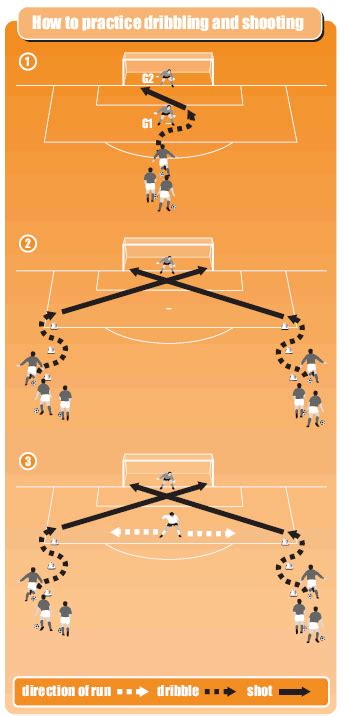 Simple soccer drills to work on dribbling and shooting - Soccer Drills ...