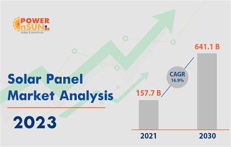 Solar Panel Market Analysis 2023 - Powernsun