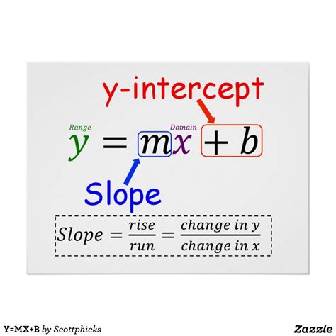 Y=MX+B POSTER | Zazzle.com | Studying math, Teaching math, Linear function