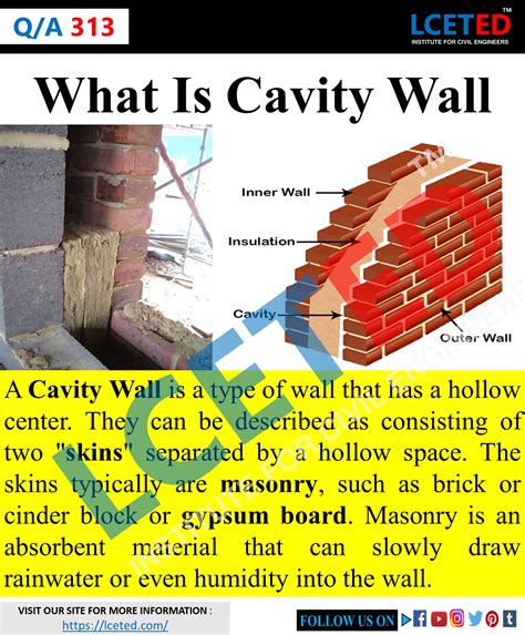 What Is Cavity Wall? And Its Detail Of Constrution -lceted LCETED INSTITUTE FOR CIVIL ENGINEERS