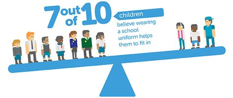 😀 Should students wear school uniforms statistics. 18 Significant School Uniforms Pros and Cons ...