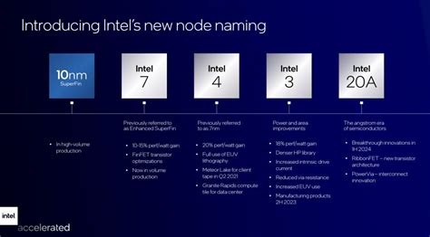 Intel y Qualcomm firman un acuerdo de fabricación de chips