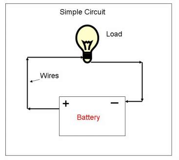 Simple Circuits