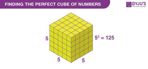 Cube Root Table 1 To 1000 | Elcho Table