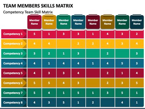 Team Members Skills Matrix for PowerPoint and Google Slides - PPT Slides