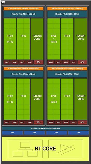 NVIDIA GeForce Ampere Architecture, Board Design, Gaming Tech & Software - GeForce Ampere ...