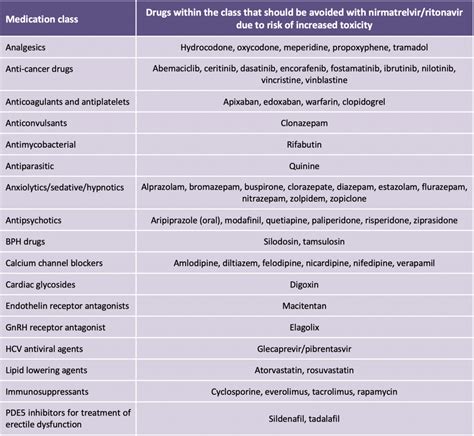 Evidence-Based Recommendations on the Use of Nirmatrelvir/Ritonavir ...