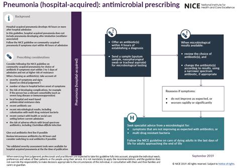 Overview | Pneumonia (hospital-acquired): antimicrobial prescribing ...