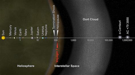 How Far is a Light Year? | The Fastest Thing in the Universe