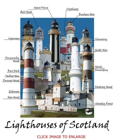 Lighthouses of Scotland